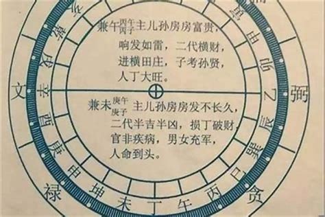 丁山癸向|丁山癸向：分金立向、九星水法吉凶断